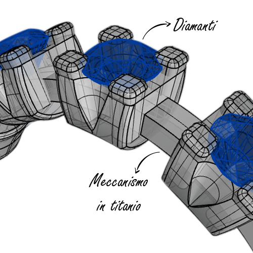 Modello tridimensionale del meccanismo dell'anello